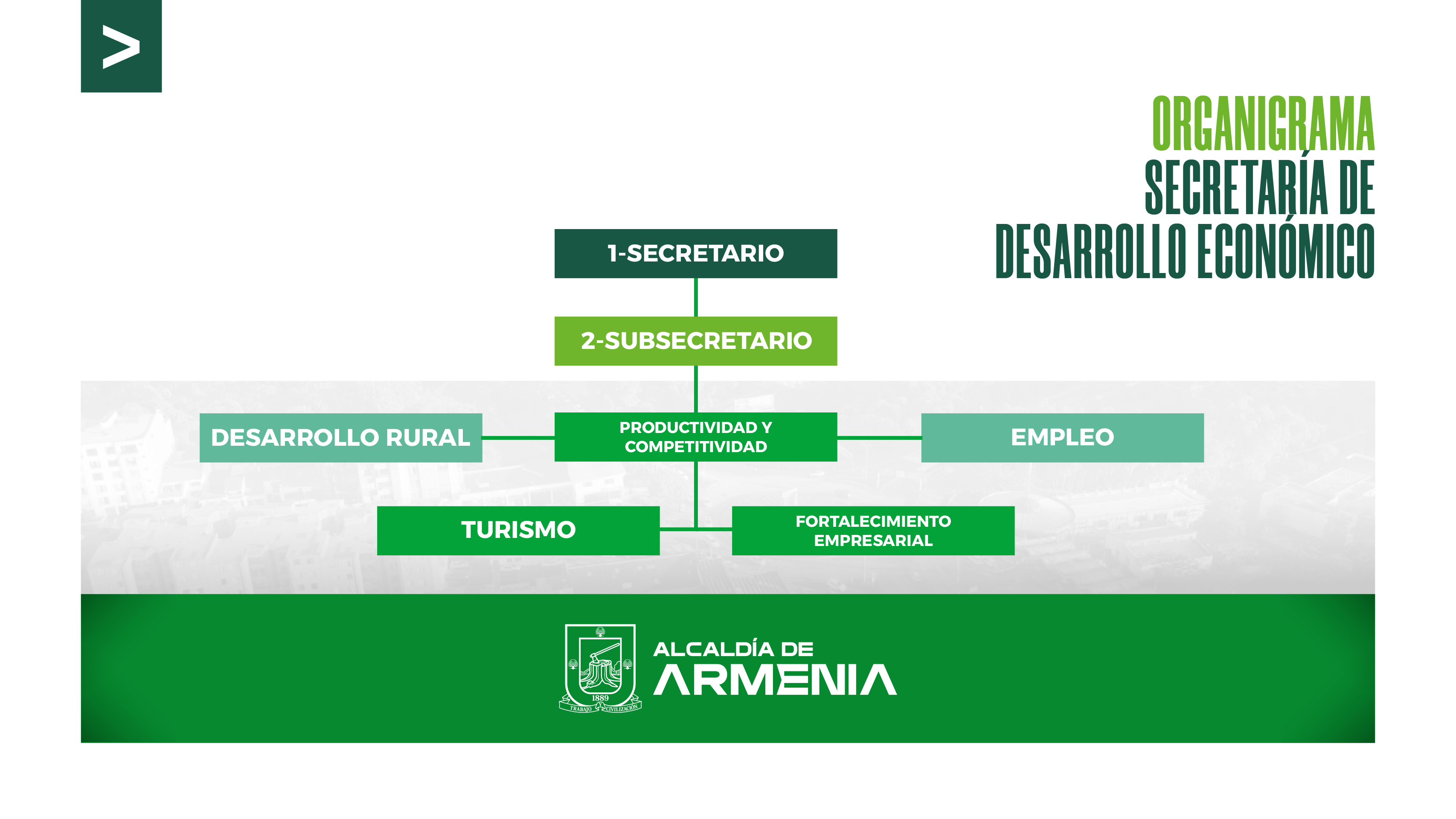 Sec Dllo Economico Organigrama