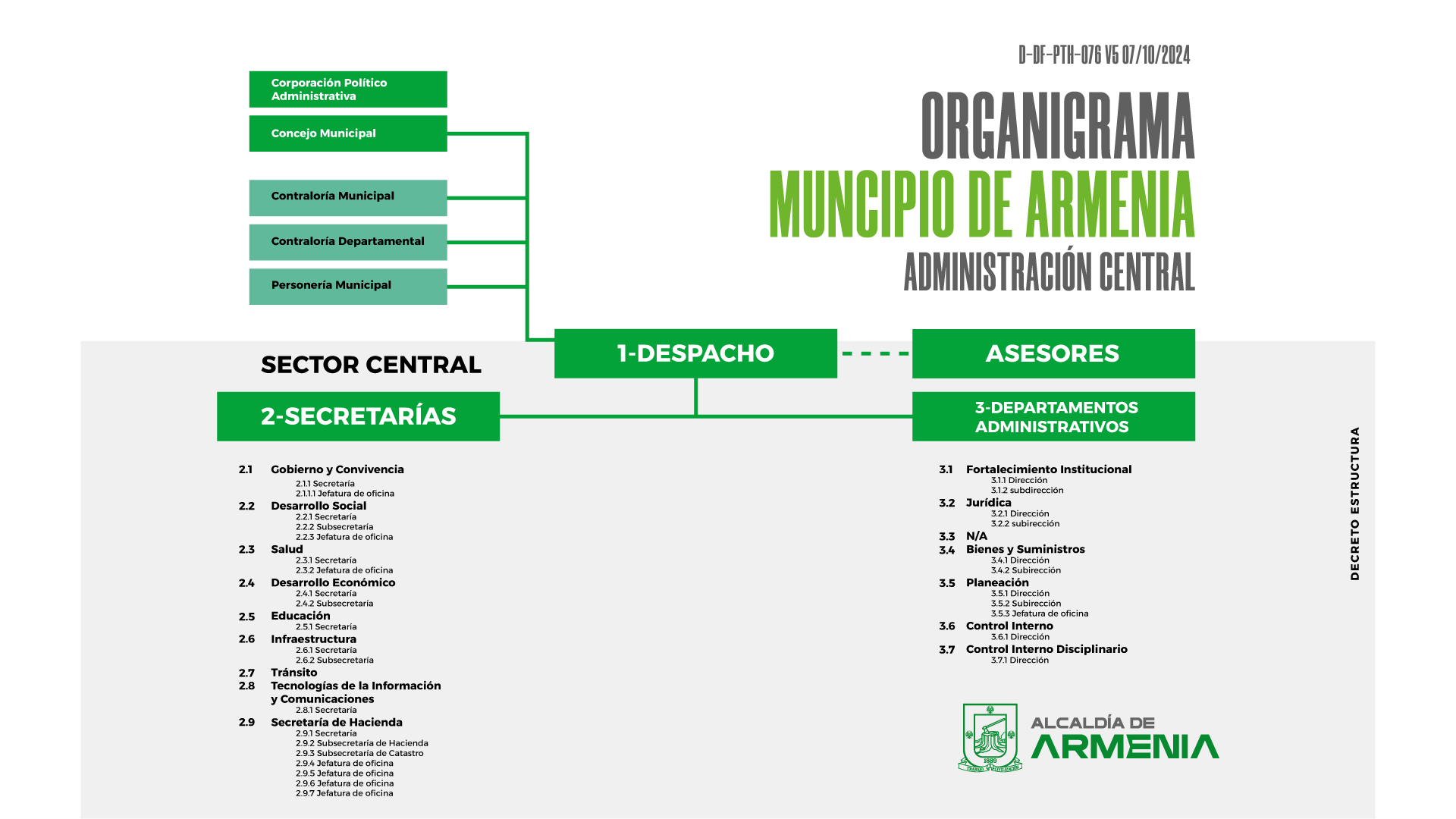 Organigrama Parte 2
