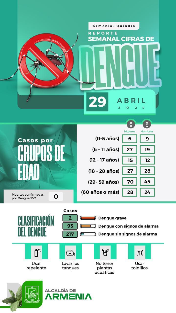 Dengue